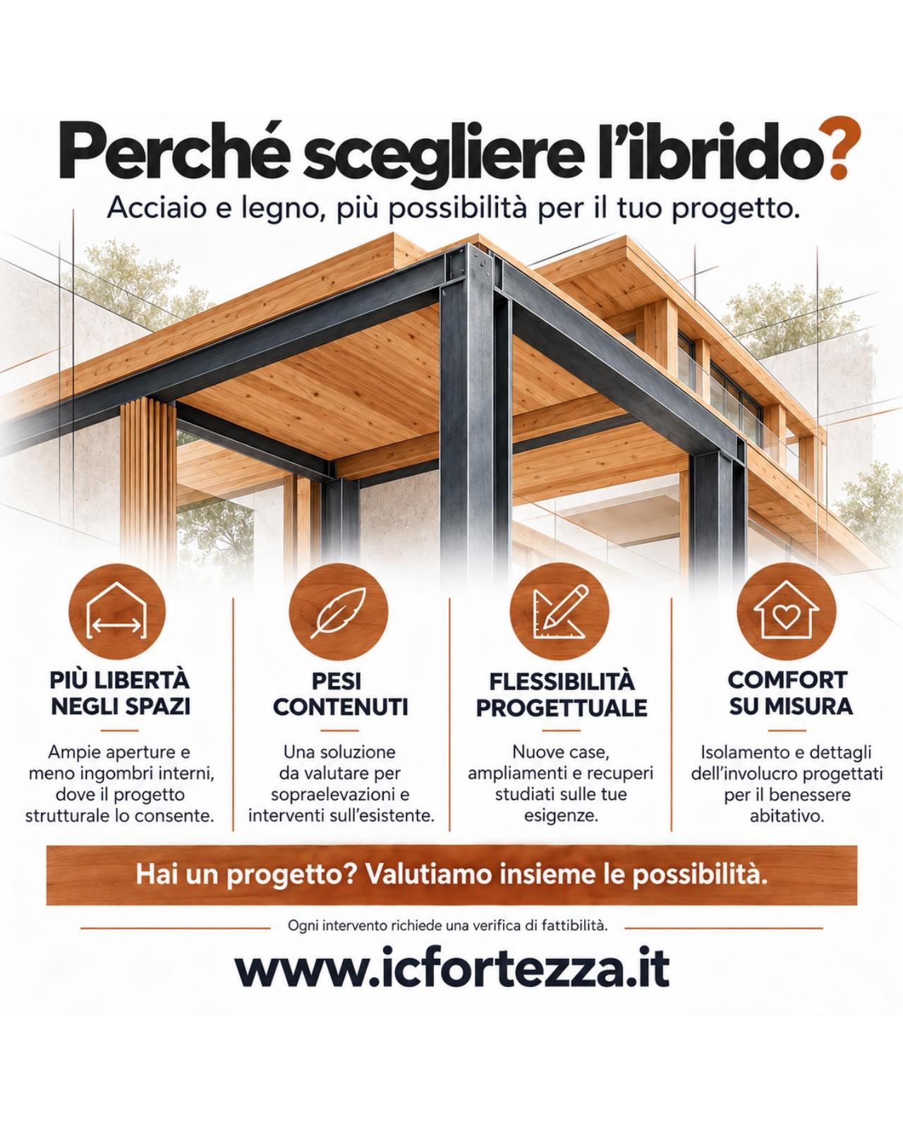 Perché scegliere il sistema costruttivo ibrido